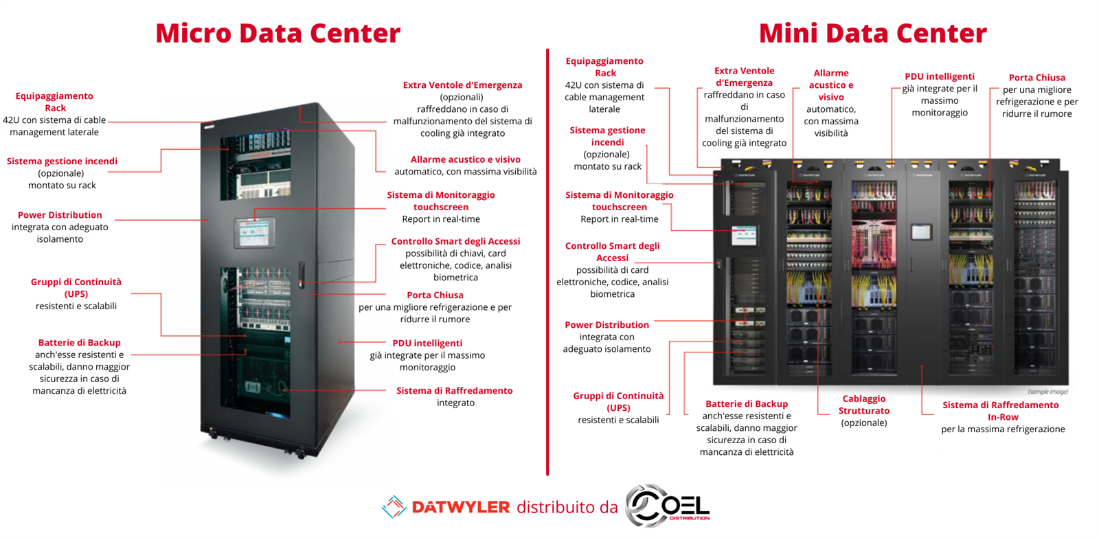 Datwyler Edge Computing Micro e Mini Data Center armadi rack